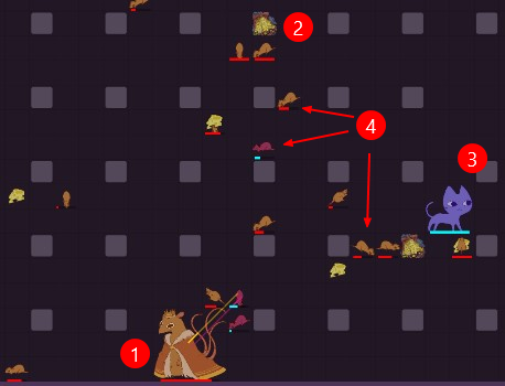 Dans l'image, on voit le roi de l'équipe orange (1), des
            mines de fromage (2), un chat (3) et plusieurs rats
            des deux équipes (4)